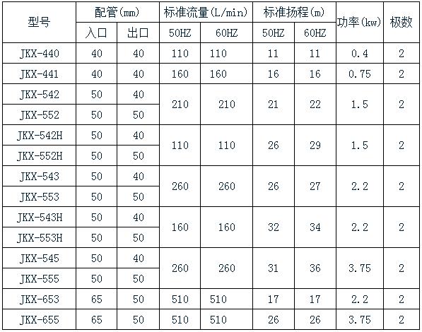 無漏耐腐蝕磁力泵規格